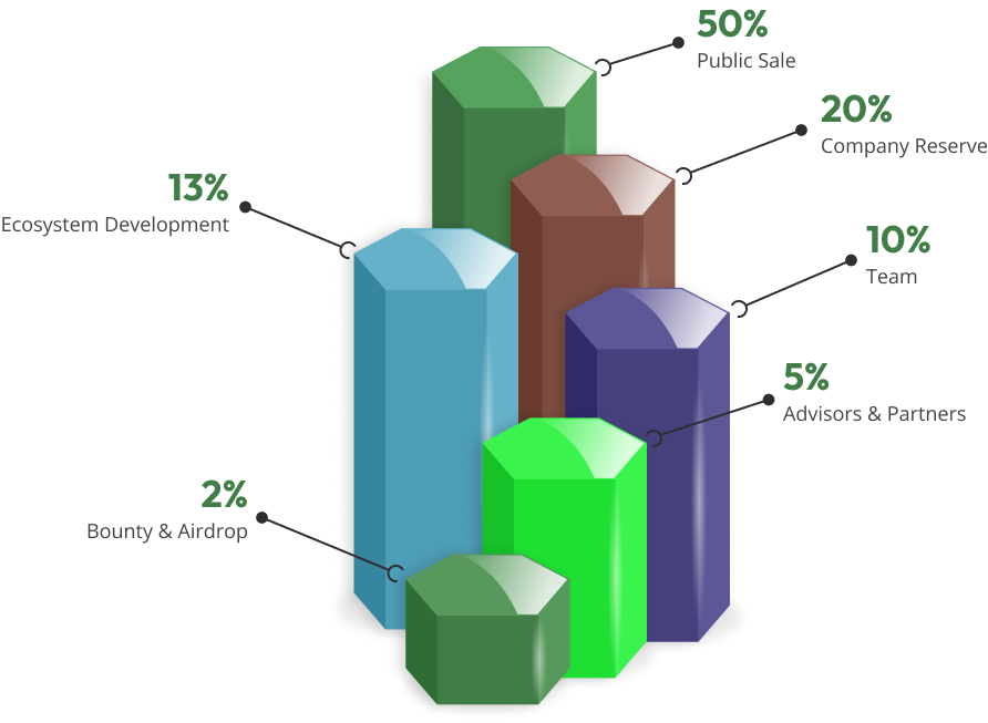 tokenomics graph image